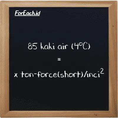 Contoh konversi kaki air (4<sup>o</sup>C) ke ton-force(short)/inci<sup>2</sup> (ftH2O ke tf/in<sup>2</sup>)